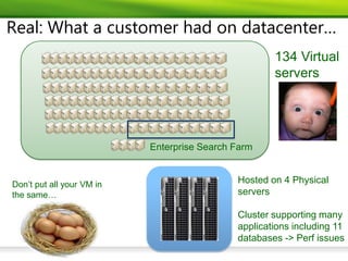 Real: What a customer had on datacenter…
                                                     134 Virtual
                                                     servers




                           Enterprise Search Farm


Don’t put all your VM in                     Hosted on 4 Physical
the same…                                    servers

                                             Cluster supporting many
                                             applications including 11
                                             databases -> Perf issues
 