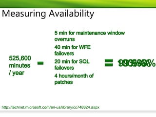 Measuring Availability




http://technet.microsoft.com/en-us/library/cc748824.aspx
 