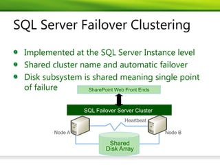 SQL Server Failover Clustering
 Implemented at the SQL Server Instance level
 Shared cluster name and automatic failover
 Disk subsystem is shared meaning single point
 of failure       SharePoint Web Front Ends



                 SQL Failover Server Cluster
                                 Heartbeat

        Node A                                 Node B

                          Shared
                         Disk Array
 