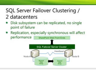 SQL Server Failover Clustering /
2 datacenters
  Disk subsystem can be replicated, no single
  point of failure
  Replication, especially synchronous will affect
  performance      SharePoint Web Front Ends



                   SQL Failover Server Cluster
                                   Heartbeat

          Node A                                 Node B
                    Shared           Shared
                     Disk             Disk
                     Array            Array
 