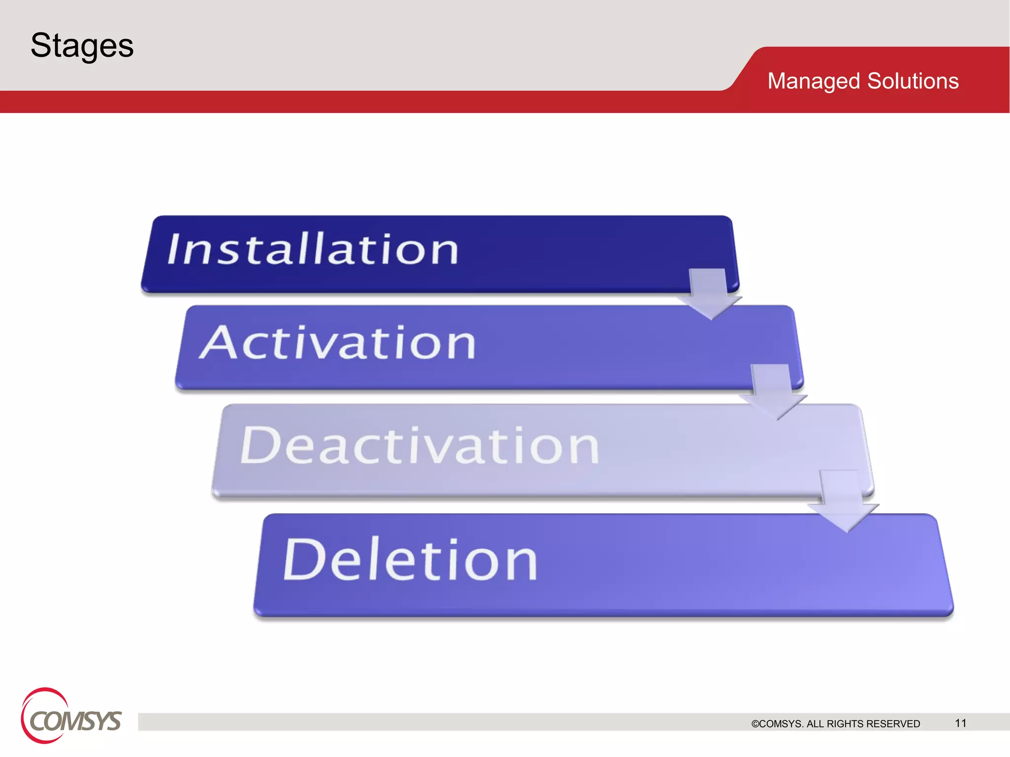Stages ©COMSYS. ALL RIGHTS RESERVED 