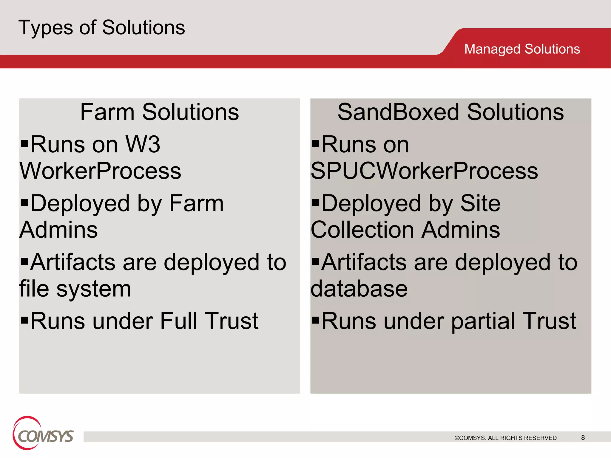 Types of Solutions Farm Solutions Runs on W3 WorkerProcess Deployed by Farm Admins Artifacts are deployed to file system Runs under Full Trust SandBoxed Solutions Runs on SPUCWorkerProcess Deployed by Site Collection Admins Artifacts are deployed to database Runs under partial Trust ©COMSYS. ALL RIGHTS RESERVED 