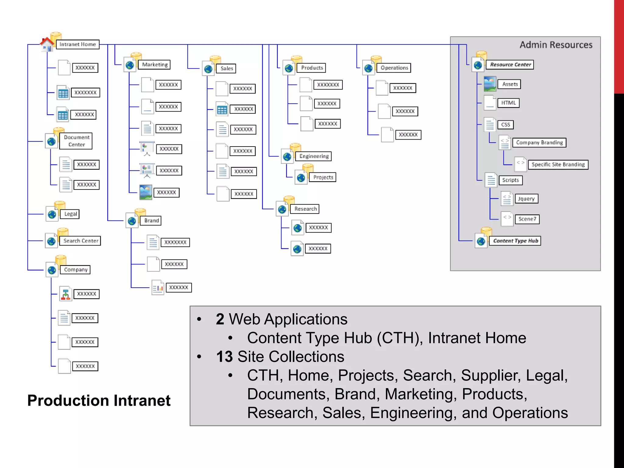 Lessons LearnedApproachGovernance Is The KeyIdentify Site/Content OwnersIdentify ContentSite ChampionsSupport Path80% Rally CryOut-of-the-box tools?Rapid Application DevelopmentIterative Process