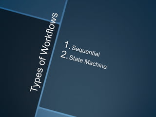 SharePoint 2010 Workflow Introduction