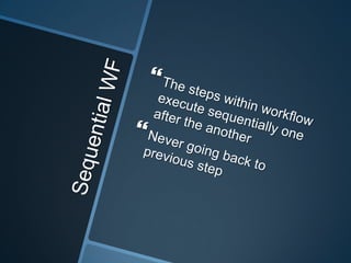 SharePoint 2010 Workflow Introduction