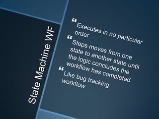 SharePoint 2010 Workflow Introduction