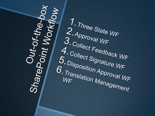 SharePoint 2010 Workflow Introduction