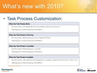 What’s new with 2010?
• Task Process Customization:
 