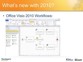 What’s new with 2010?
• Office Visio 2010 Workflows:
 