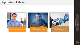 Fonctionnalités
--------------------------------------------------------------
UtilisationdeSharepoint|Introduction
©MostefaiMohahhedAmine2017
Population Ciblée
10
Administrateurs Développeurs Utilisateurs
 