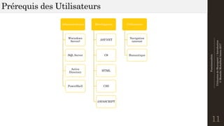 Fonctionnalités
--------------------------------------------------------------
UtilisationdeSharepoint|Introduction
©MostefaiMohahhedAmine2017
Prérequis des Utilisateurs
11
Administrateurs
Wwindows
Server)
SQL Server
Active
Directory
PowerShell
Développeurs
ASP.NET
C#
HTML
CSS
JAVASCRIPT
Utilisateurs
Navigation
internet
Bureautique
 