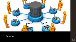 Intranet
12
 
