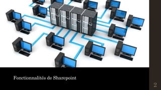Fonctionnalités de Sharepoint
2
 