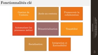 Fonctionnalités
--------------------------------------------------------------
UtilisationdeSharepoint|Introduction
©MostefaiMohahhedAmine2017
Fonctionnalités clé
3
Gestion de
Contenu
Accès au contenu
Promouvoir la
collaboration
Automatiser les
processus métier
Dématérialisation Traçabilité
Socialisation
Intégration et
Extensibilité
 
