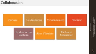 Fonctionnalités
--------------------------------------------------------------
UtilisationdeSharepoint|Introduction
©MostefaiMohahhedAmine2017
Collaboration
6
Partage Co-Authoring Versionnement Tagging
Evaluation de
Contenu
Sites d’équipes
Tâches et
Calendrier
 