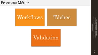 Fonctionnalités
--------------------------------------------------------------
UtilisationdeSharepoint|Introduction
©MostefaiMohahhedAmine2017
Processus Métier
7
Workflows Tâches
Validation
 