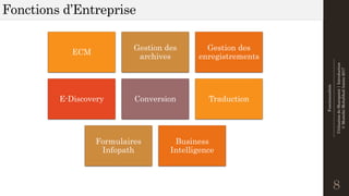 Fonctionnalités
--------------------------------------------------------------
UtilisationdeSharepoint|Introduction
©MostefaiMohahhedAmine2017
Fonctions d’Entreprise
8
ECM
Gestion des
archives
Gestion des
enregistrements
E-Discovery Conversion Traduction
Formulaires
Infopath
Business
Intelligence
 
