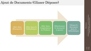 Bibliothèques
--------------------------------------------------------------
UtilisationSharepoint|GestiondeDocuments
©MostefaiMohahhedAmine2017
Ajout de Documents (Glisser Déposer)
12
Aller dans
Sharepoint
Aller dans la
bibliothèque
Aller dans
l’explorateur
de Fichiers
Sélectionnez
le document
à ajouter
Glissez le
document
dans la
bibliothèque
 