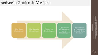 Bibliothèques
--------------------------------------------------------------
UtilisationSharepoint|GestiondeDocuments
©MostefaiMohahhedAmine2017
Activer la Gestion de Versions
24
Aller dans
Sharepoint
Aller dans la
bibliothèque
Cliquer sur
« Bibliothèque »
Cliquer sur
« Paramètres
de la
Bibliothèque »
Cliquer sur
« Paramètres
de Contrôle de
Version »
 
