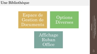 Bibliothèques
--------------------------------------------------------------
UtilisationSharepoint|GestiondeDocuments
©MostefaiMohahhedAmine2017
Une Bibliothèque
3
Espace de
Gestion de
Documents
Options
Diverses
Affichage
Ruban
Office
 