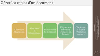 Bibliothèques
--------------------------------------------------------------
UtilisationSharepoint|GestiondeDocuments
©MostefaiMohahhedAmine2017
Gérer les copies d’un document
32
Aller dans
Sharepoint
Aller dans
la
bibliothèque
Sélectionner
le document
Cliquer sur
le bouton
«Fichiers du
Ruban»
Cliquer sur
le bouton
« Gérer les
copies »
 