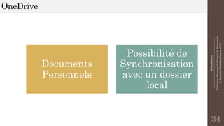 Bibliothèques
--------------------------------------------------------------
UtilisationSharepoint|GestiondeDocuments
©MostefaiMohahhedAmine2017
OneDrive
34
Documents
Personnels
Possibilité de
Synchronisation
avec un dossier
local
 