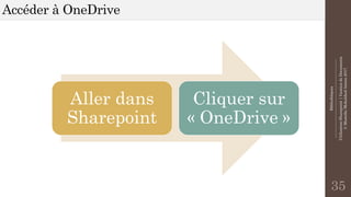 Bibliothèques
--------------------------------------------------------------
UtilisationSharepoint|GestiondeDocuments
©MostefaiMohahhedAmine2017
Accéder à OneDrive
35
Aller dans
Sharepoint
Cliquer sur
« OneDrive »
 