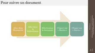 Bibliothèques
--------------------------------------------------------------
UtilisationSharepoint|GestiondeDocuments
©MostefaiMohahhedAmine2017
Pour suivre un document
41
Aller dans
Sharepoint
Aller dans
la
bibliothèque
Sélectionner
le document
Cliquer sur
« Alertes »
Cliquer sur
« Suivre »
 