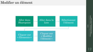 Listes
--------------------------------------------------------------
UtilisationdeSharepoint|ListesetContenu
©MostefaiMohahhedAmine2019
Modifier un élément
12
Aller dans
Sharepoint
Aller dans la
liste
Sélectionner
l’élément
Cliquer sur
« Elements »
Cliquer sur
« Modifier
l’élément »
 