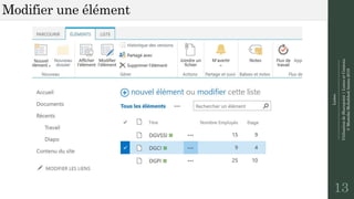 Listes
--------------------------------------------------------------
UtilisationdeSharepoint|ListesetContenu
©MostefaiMohahhedAmine2019
Modifier une élément
13
 