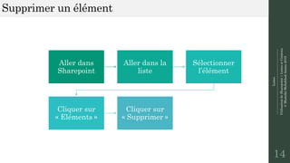 Listes
--------------------------------------------------------------
UtilisationdeSharepoint|ListesetContenu
©MostefaiMohahhedAmine2019
Supprimer un élément
14
Aller dans
Sharepoint
Aller dans la
liste
Sélectionner
l’élément
Cliquer sur
« Eléments »
Cliquer sur
« Supprimer »
 