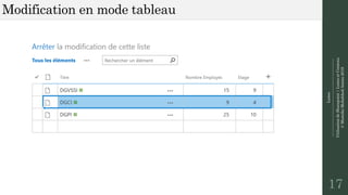 Listes
--------------------------------------------------------------
UtilisationdeSharepoint|ListesetContenu
©MostefaiMohahhedAmine2019
Modification en mode tableau
17
 