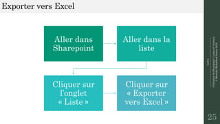 Listes
--------------------------------------------------------------
UtilisationdeSharepoint|ListesetContenu
©MostefaiMohahhedAmine2019
Exporter vers Excel
25
Aller dans
Sharepoint
Aller dans la
liste
Cliquer sur
l’onglet
« Liste »
Cliquer sur
« Exporter
vers Excel »
 