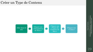 TypesdeContenu
--------------------------------------------------------------
UtilisationdeSharepoint|ListesetContenu
©MostefaiMohahhedAmine2019
Créer un Type de Contenu
29
Aller dans le
site
Cliquer sur
« Paramètres
de Sites »
Cliquer sur
« Types de
Contenu de
Site »
Cliquer sur
« Créer »
 
