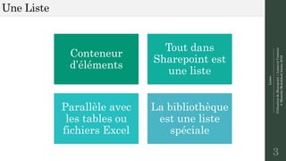 Listes
--------------------------------------------------------------
UtilisationdeSharepoint|ListesetContenu
©MostefaiMohahhedAmine2019
Une Liste
3
Conteneur
d’éléments
Tout dans
Sharepoint est
une liste
Parallèle avec
les tables ou
fichiers Excel
La bibliothèque
est une liste
spéciale
 