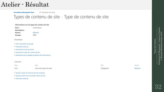 TypesdeContenu
--------------------------------------------------------------
UtilisationdeSharepoint|ListesetContenu
©MostefaiMohahhedAmine2019
Atelier - Résultat
32
 