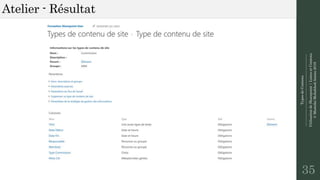 TypesdeContenu
--------------------------------------------------------------
UtilisationdeSharepoint|ListesetContenu
©MostefaiMohahhedAmine2019
Atelier - Résultat
35
 