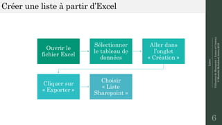 Listes
--------------------------------------------------------------
UtilisationdeSharepoint|ListesetContenu
©MostefaiMohahhedAmine2019
Créer une liste à partir d’Excel
6
Ouvrir le
fichier Excel
Sélectionner
le tableau de
données
Aller dans
l’onglet
« Création »
Cliquer sur
« Exporter »
Choisir
« Liste
Sharepoint »
 