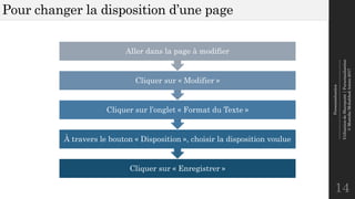 Personnalisation
--------------------------------------------------------------
UtilisationdeSharepoint|Personnalisation
©MostefaiMohahhedAmine2017
Pour changer la disposition d’une page
14
Cliquer sur « Enregistrer »
À travers le bouton « Disposition », choisir la disposition voulue
Cliquer sur l’onglet « Format du Texte »
Cliquer sur « Modifier »
Aller dans la page à modifier
 