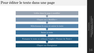 Personnalisation
--------------------------------------------------------------
UtilisationdeSharepoint|Personnalisation
©MostefaiMohahhedAmine2017
Pour éditer le texte dans une page
16
Cliquer sur Enregistrer
Formater le texte en utilisant l’onglet « Format du Texte »
Saisir le texte
Sélectionnez la zone où entrer le texte
Cliquer sur « Modifier »
LAller dans la page à modifier
 