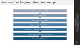 Personnalisation
--------------------------------------------------------------
UtilisationdeSharepoint|Personnalisation
©MostefaiMohahhedAmine2017
Pour modifier les propriétés d’une web part
21
Cliquer sur « Enregistrer »
Apportez les modifications nécessaires
Cliquer sur « Propriétés du Composant Web Part »
Cliquer sur l’onglet « Web Part »
Cochez la web part à modifier
Cliquer sur « Modifier »
Aller dans la page à modifier
 