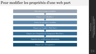 Personnalisation
--------------------------------------------------------------
UtilisationdeSharepoint|Personnalisation
©MostefaiMohahhedAmine2017
Pour modifier les propriétés d’une web part
24
Cliquer sur « Enregistrer »
Apportez les modifications nécessaires
Cliquer sur « Propriétés du Composant Web Part »
Cliquer sur l’onglet « Web Part »
Cochez la web part à modifier
Cliquer sur « Modifier »
Aller dans la page à modifier
 
