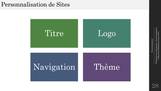 Personnalisation
--------------------------------------------------------------
UtilisationdeSharepoint|Personnalisation
©MostefaiMohahhedAmine2017
Personnalisation de Sites
28
Titre Logo
Navigation Thème
 