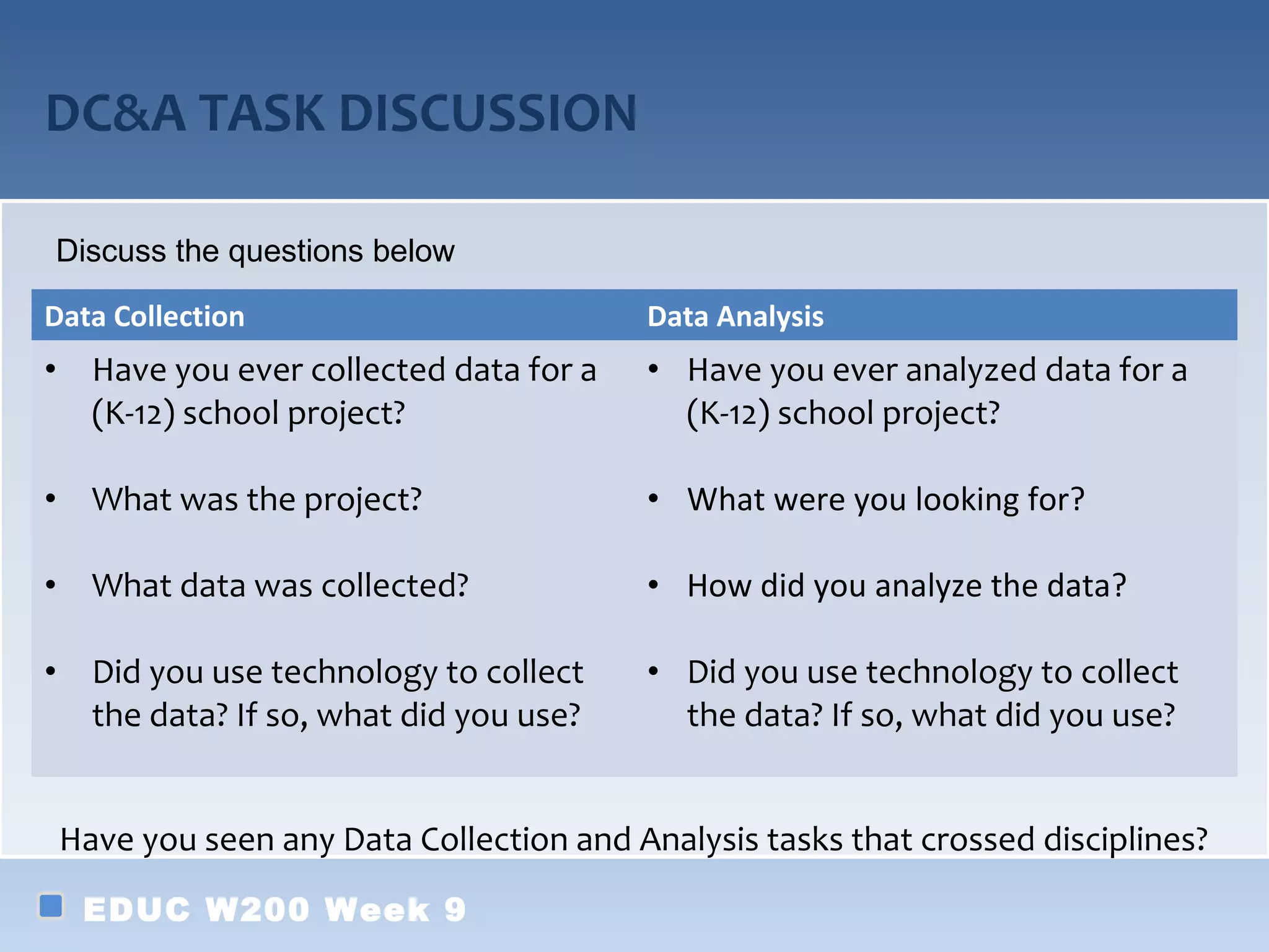 DC&A TASK DISCUSSION

Discuss the questions below

Data Collection                            Data Analysis
•     Have you ever collected data for a   • Have you ever analyzed data for a
      (K-12) school project?                 (K-12) school project?

•     What was the project?                • What were you looking for?

•     What data was collected?             • How did you analyze the data?

•     Did you use technology to collect    • Did you use technology to collect
      the data? If so, what did you use?     the data? If so, what did you use?


    Have you seen any Data Collection and Analysis tasks that crossed disciplines?
     EDUC W200 Week 9
 