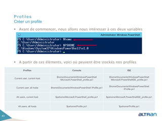 Profiles
 Avant de commencer, nous allons nous intéresser à ces deux variables
 A partir de ces éléments, voici où peuvent être stockés nos profiles
43
Créer un profile
Profiles Console ISE
Current user, current host
$homeDocumentsWindowsPowerShell
Microsoft.PowerShell_profile.ps1
$homeDocumentsWindowsPowerShell
Microsoft.PowerShellISE_profile.ps1
Current user, all hosts $homeDocumentsWindowsPowerShell Profile.ps1
$homeDocumentsWindowsPowerShell
Profile.ps1
All users, current host $pshomeMicrosoft.PowerShell_profile.ps1 $pshomeMicrosoft.PowerShellISE_profile.ps1
All users, all hosts $pshomeProfile.ps1 $pshomeProfile.ps1
 