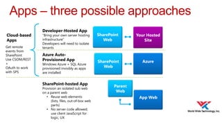 Apps – three possible approaches
Cloud-based
Apps
Get remote
events from
SharePoint
Use CSOM/REST
+
OAuth to work
with SPS

Developer-Hosted App

“Bring your own server hosting
infrastructure”
Developers will need to isolate
tenants

Azure AutoProvisioned App

Windows Azure + SQL Azure
provisioned invisibly as apps
are installed

SharePoint-hosted App

Provision an isolated sub web
on a parent web
• Reuse web elements
(lists, files, out-of-box web
parts)
• No server code allowed;
use client JavaScript for
logic, UX

SharePoint
Web

Your Hosted
Site

SharePoint
Web

Azure

Parent
Web
App Web

 