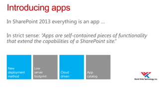 Introducing apps
In SharePoint 2013 everything is an app …
In strict sense: “Apps are self-contained pieces of functionality
that extend the capabilities of a SharePoint site.”

 