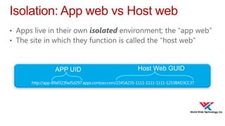 Isolation: App web vs Host web
• Apps live in their own isolated environment; the “app web”
• The site in which they function is called the “host web”

APP UID

Host Web GUID

 