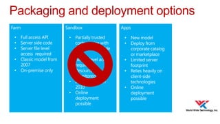 Packaging and deployment options

 