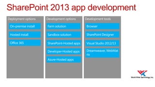 SharePoint 2013 app development

 